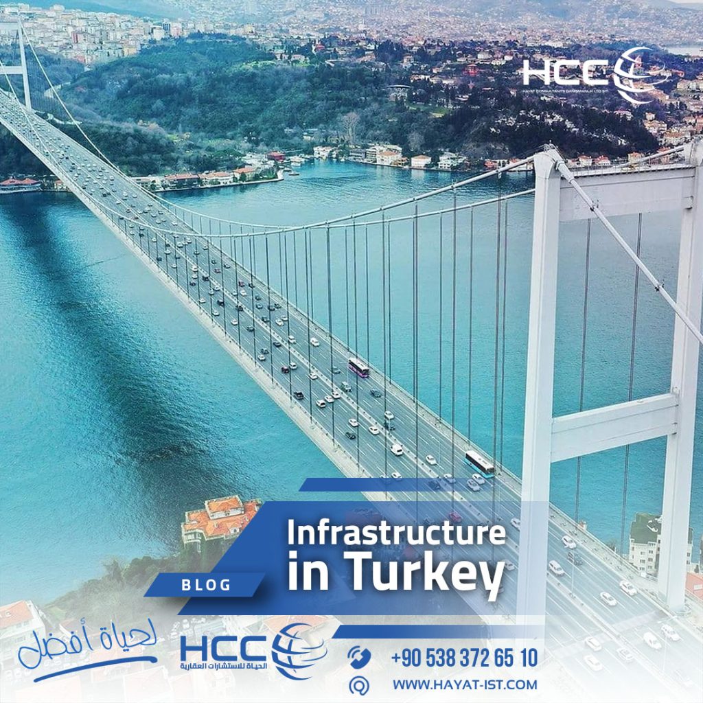 taxes-on-real-estate-in-turkey-hayat-consulting
