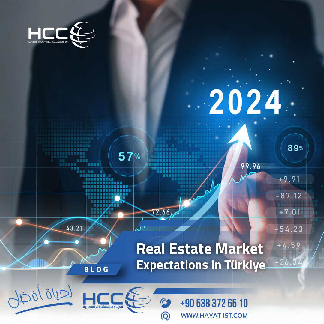 Real estate market expectations in Türkiye